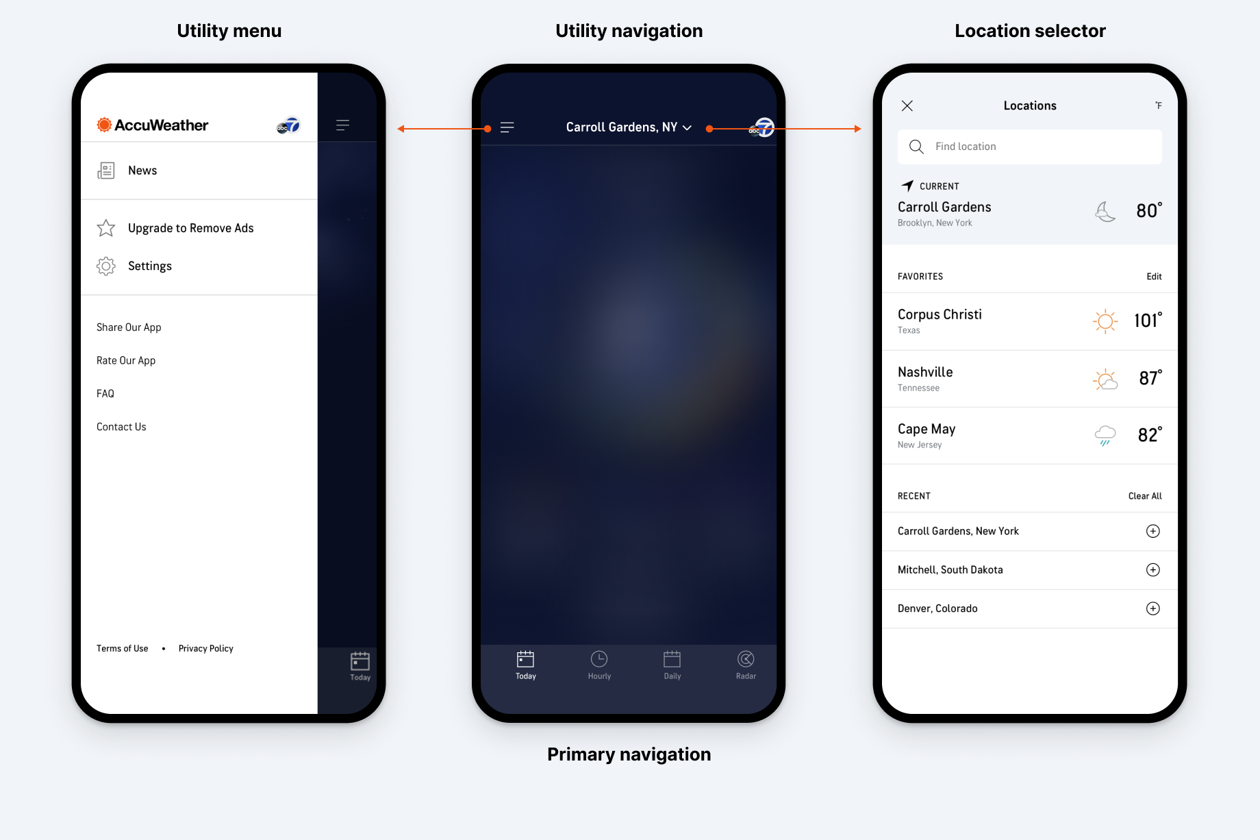 Revised Navigation