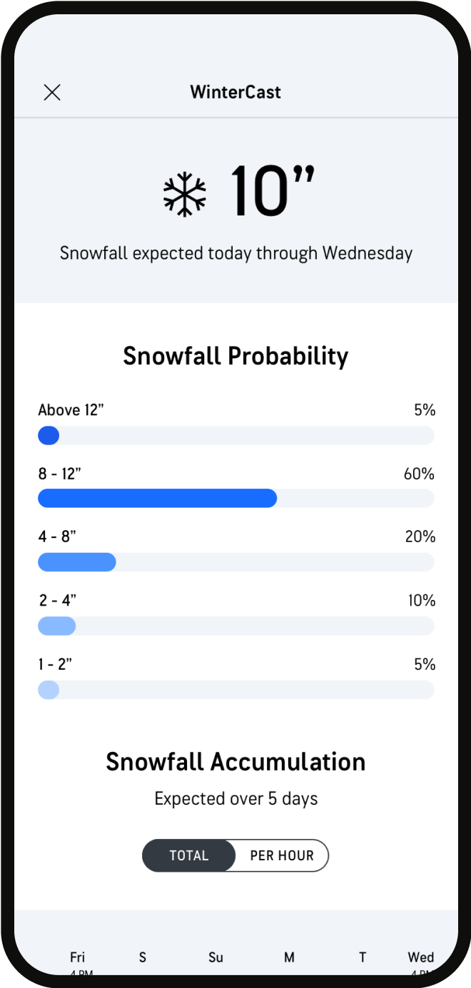 WinterCast-Snowfall-Probability