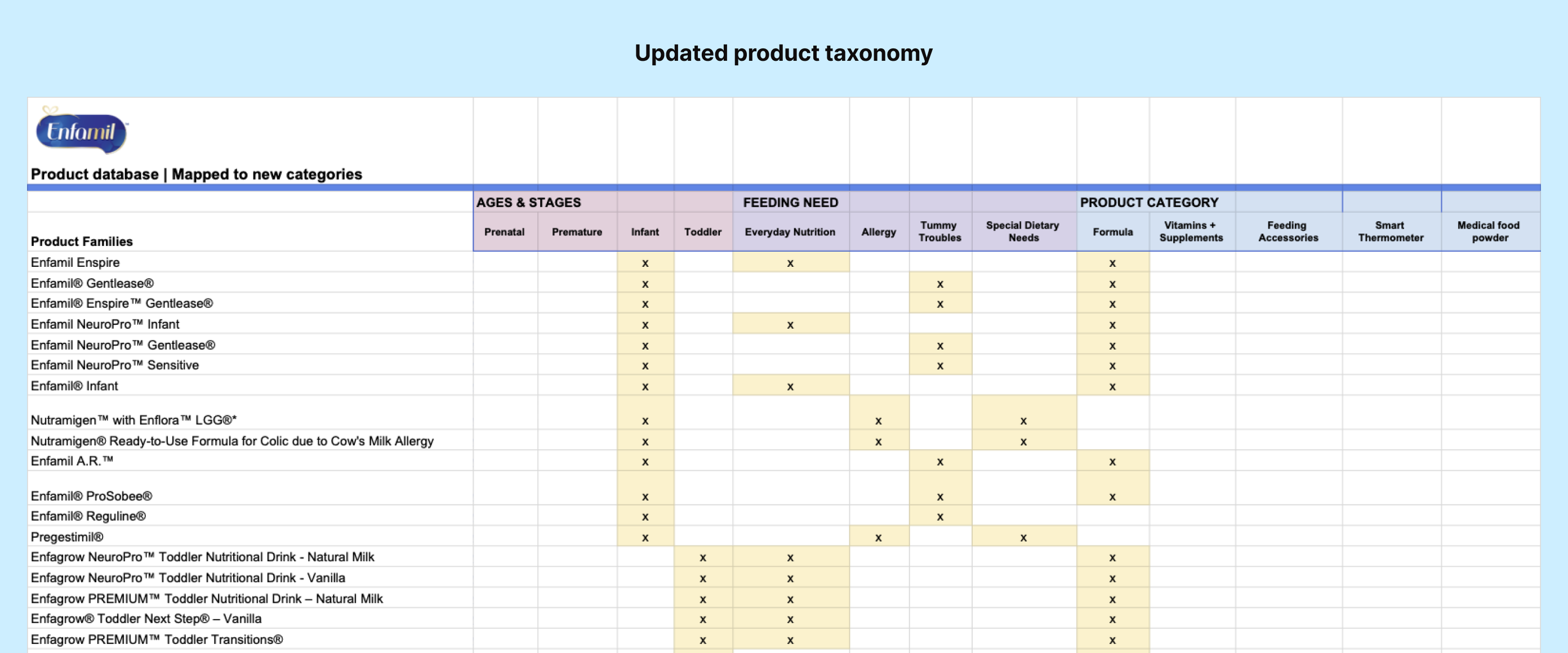 Updated_product_taxonomy